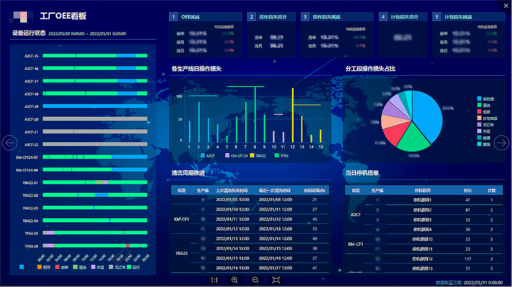 工产OEE看板